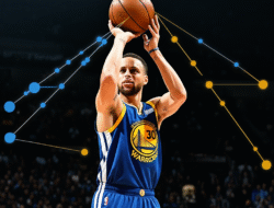 Analisis Permainan Stephen Curry