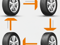 Seberapa Pokok Perputaran Ban dalam Pemeliharaan Teratur